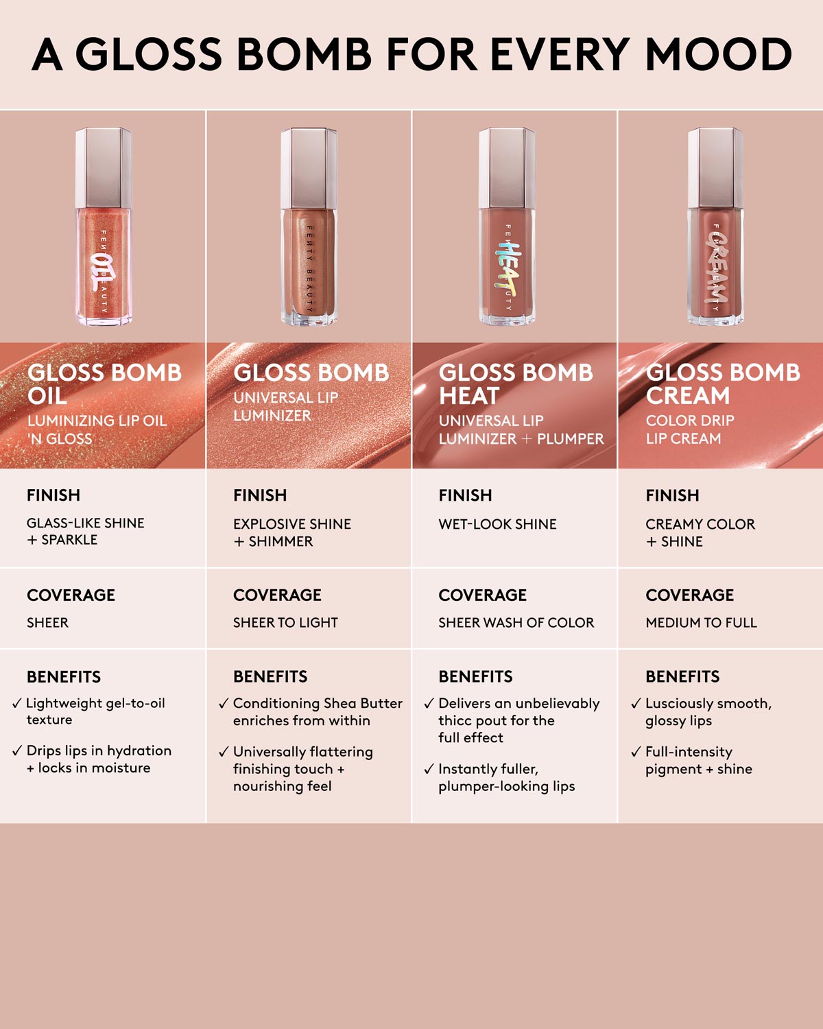 Gloss Bomb Oil Luminizing Lip Oil N' Gloss — $uperfine $uga