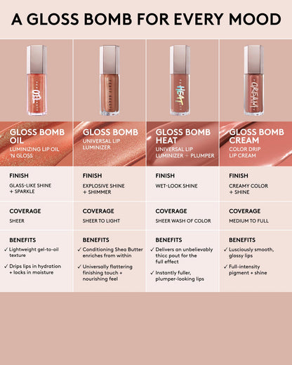Gloss Bomb Oil Luminizing Lip Oil N' Gloss — $uperfine $uga